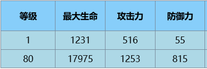 丝·魔术师角色介绍介绍开元棋牌试玩尘白禁区苔(图6)