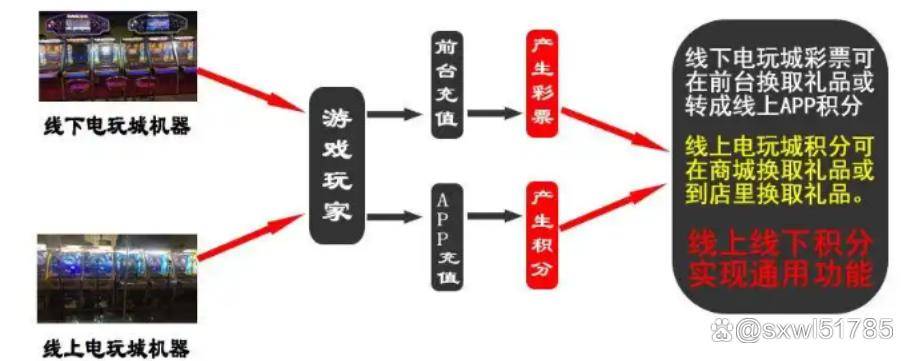 娃娃机软件魔术师马戏团街机app小程序开元棋牌网络推币机app开发线上电玩城(图3)